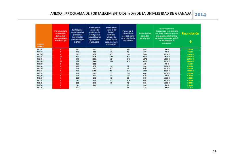 bibliometria/resolucion/anexofortalecimientoidi
