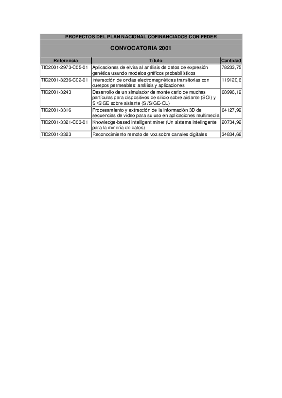 docu/feder/proyectos2001