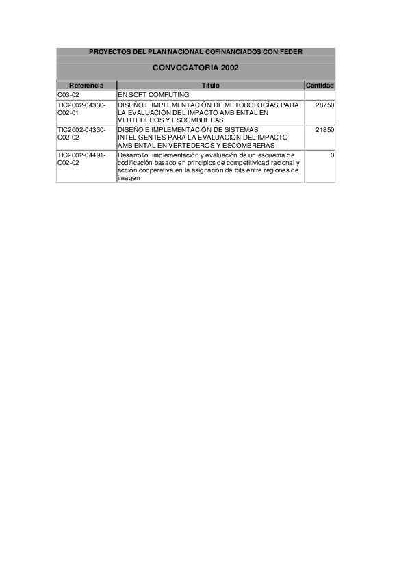 docu/feder/proyectos2002