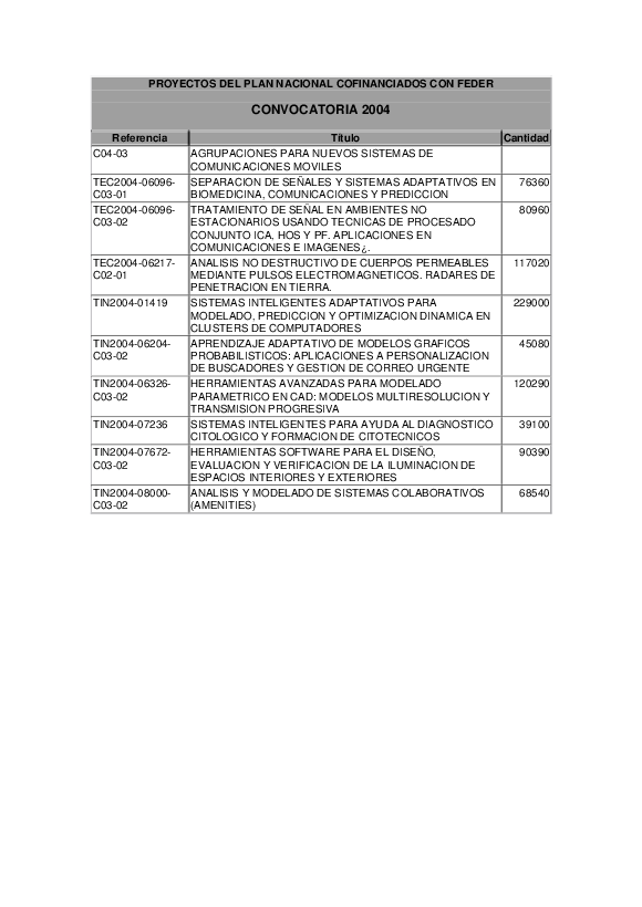 docu/feder/proyectos2004