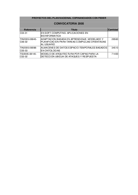 docu/feder/proyectos2005
