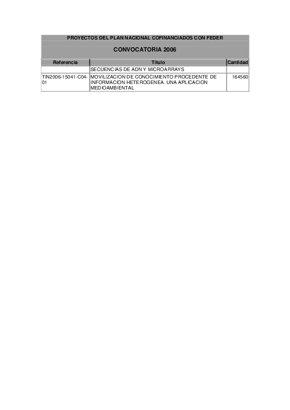 docu/feder/proyectos2006