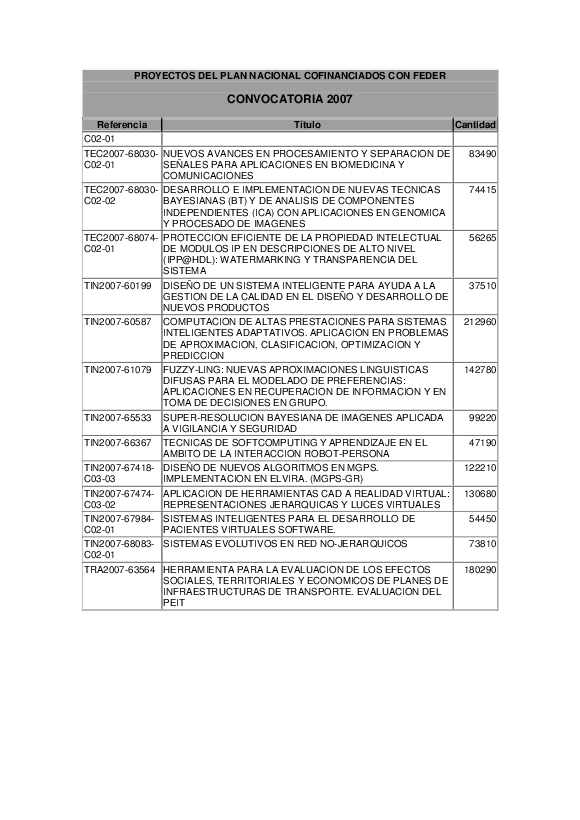 docu/feder/proyectos2007