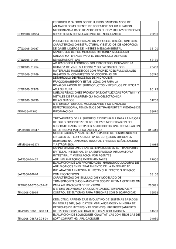 docu/feder/proyectos2008