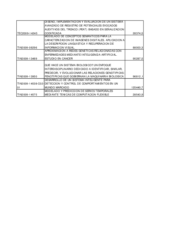 docu/feder/proyectos2009