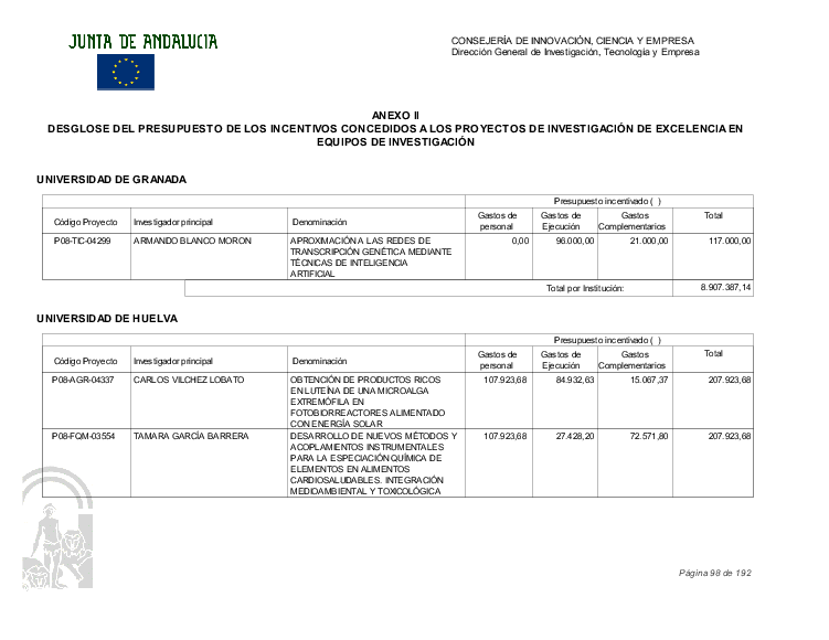 docu/proyectos/proy_exc_concedidos_granada-2008