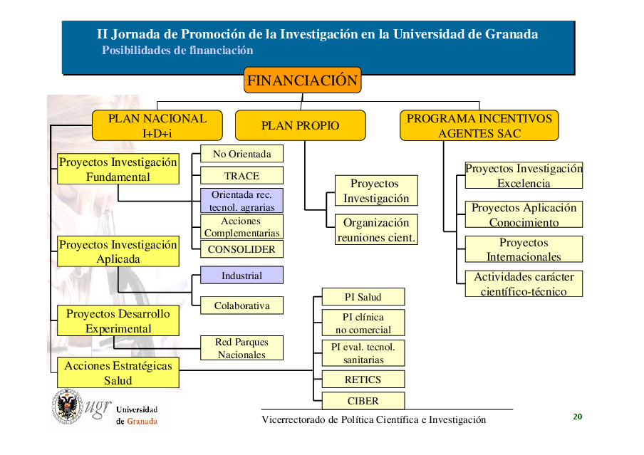 jornadas/jornada2010/oportunidadesfinanciacion2010