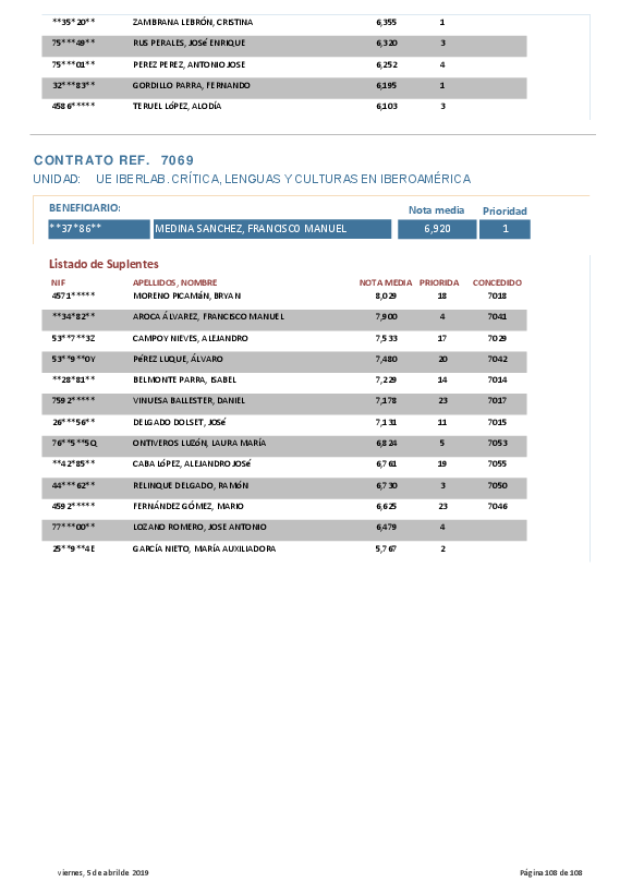 personal/empleojoven18/documentos/anexo1concedidos_050419
