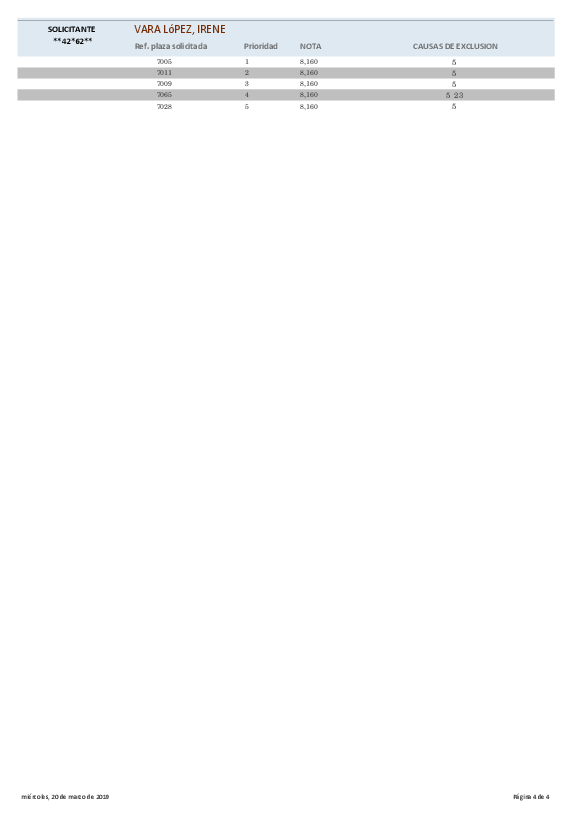 personal/empleojoven18/documentos/modificacion_20032019