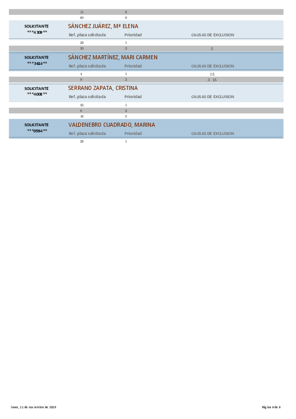 personal/empleom/documentos/anexoi_111119