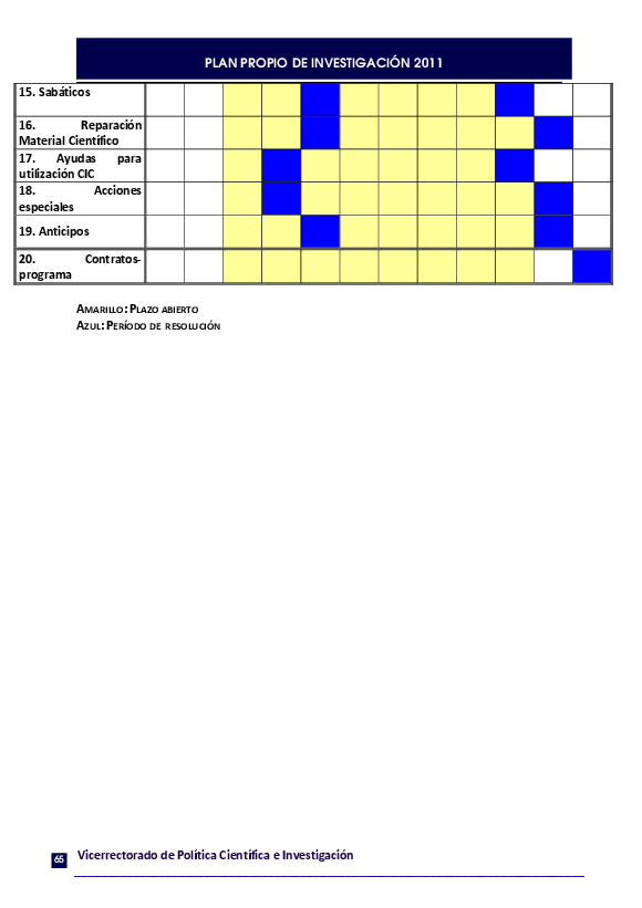 planpropio/2011/planpropio2011