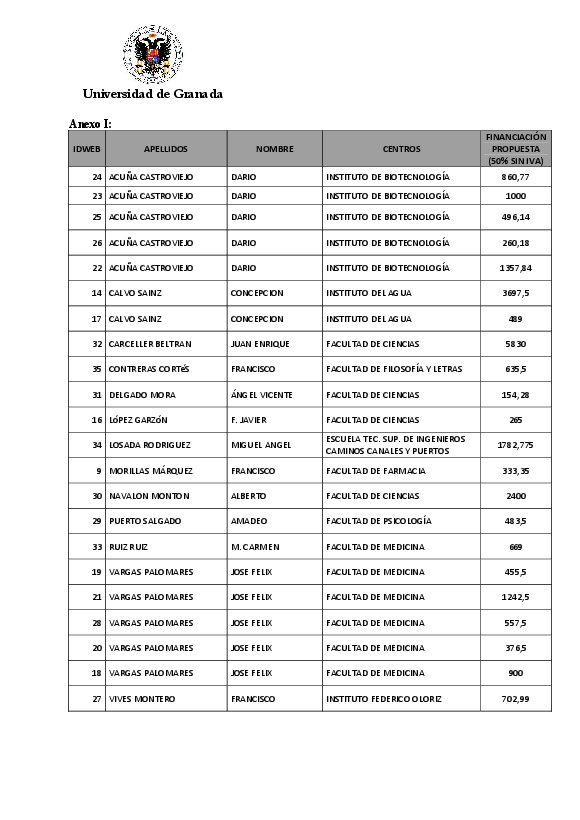 planpropio/2012/resolucionprovisional_nov_p16