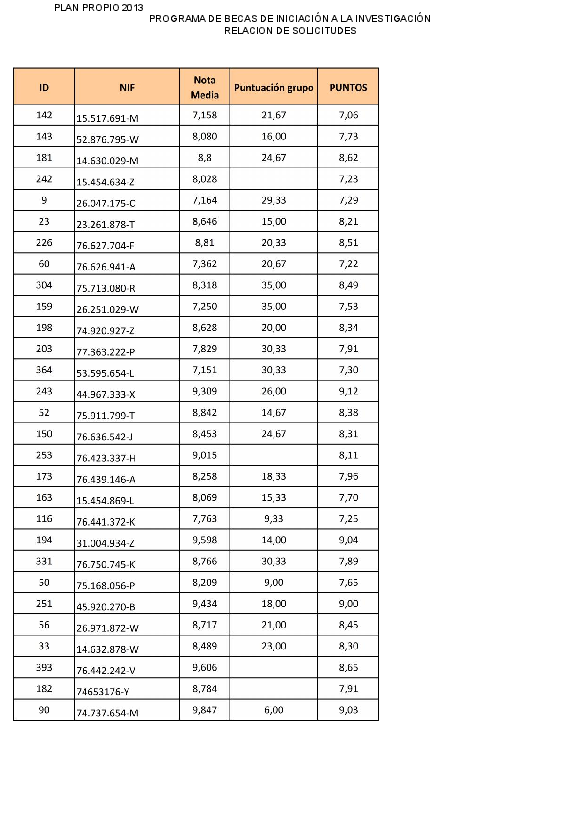 planpropio/2013/becasiniciacion/p5puntuacion_definitiva_2013