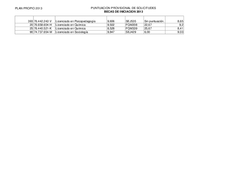planpropio/2013/becasiniciacion/puntuacion_provisional