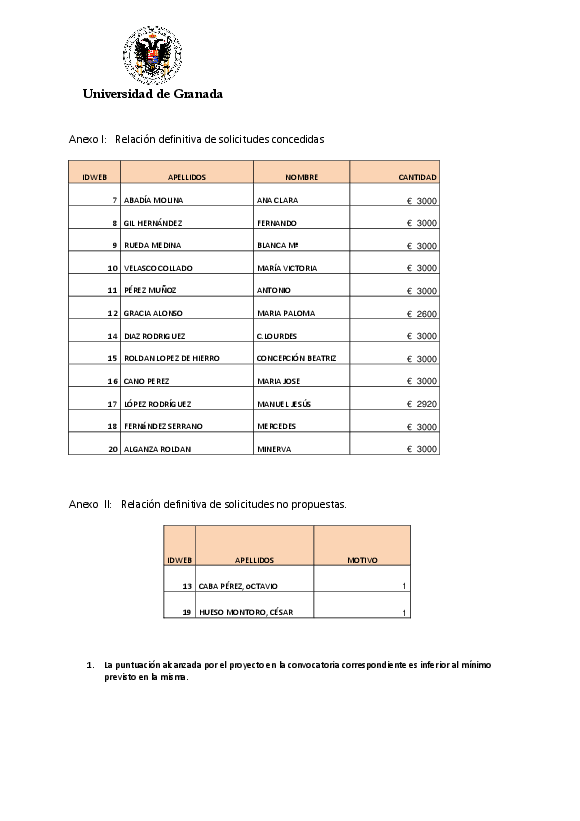 planpropio/2014/1diciembre/proyectosprecompetitivos_cg01122014