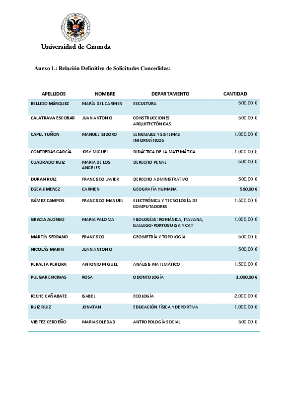 planpropio/2014/29enero15/p12_organizacioncongresos_def_cg29012015