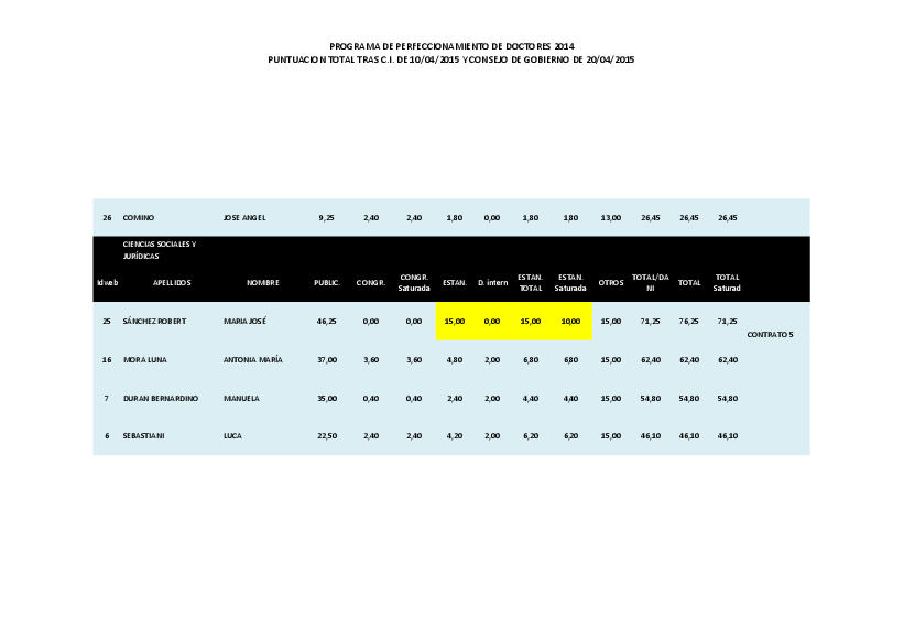 planpropio/2014/p8/p8ci10abril15baremo