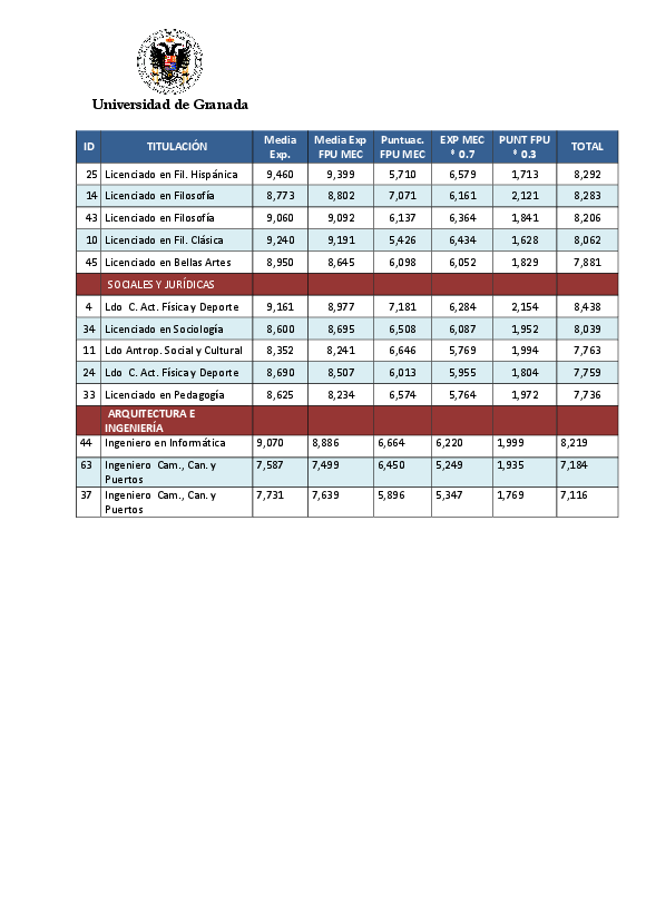 planpropio/2014/prog6a/p6_fpu2014_resoluciondef_cg_29012015
