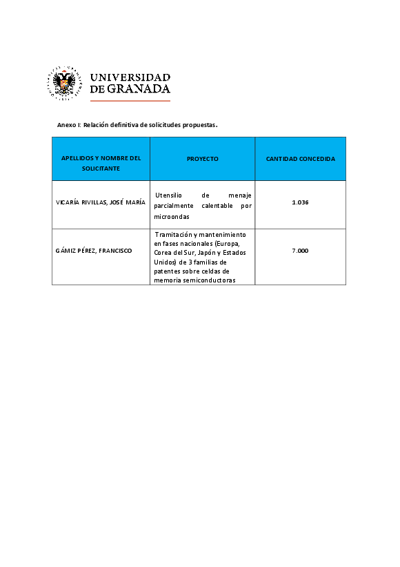 planpropio/2016/otri/resoluciones/p27otrideftrascg15052017