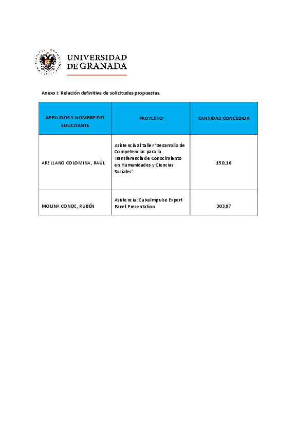planpropio/2016/otri/resoluciones/p31otrideftrascg15052017