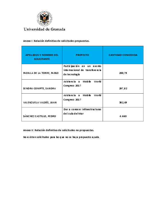planpropio/2017/otri/resoluciones/p35acuerdo_provisional_trasci18102017