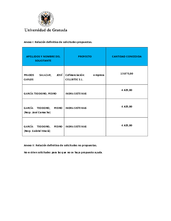 planpropio/2017/otri/resoluciones/p36acuerdo_provisional_trasci18102017