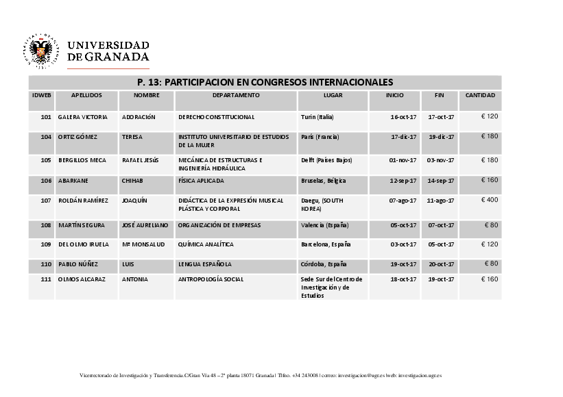 planpropio/2017/resoluciones/p13_defcg28112017