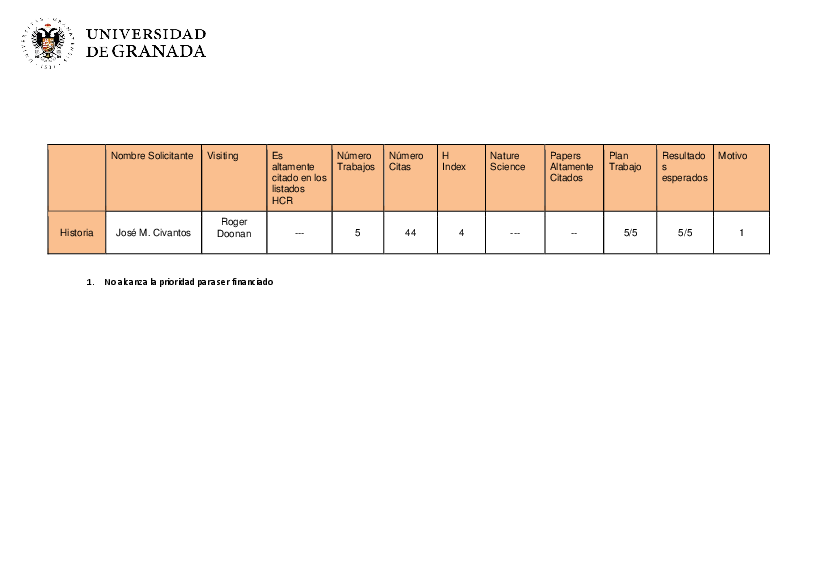 planpropio/2017/resoluciones/p22prov_13112017