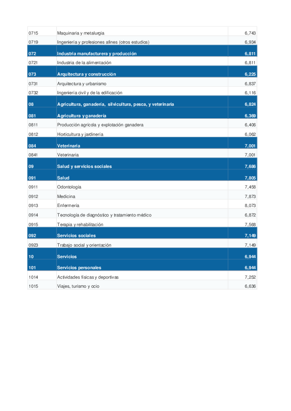planpropio/2018/baremos/notas_medias_isced2017