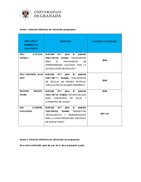planpropio/2018/otri/resoluciones/p28acuerdo_provisional_trasci12072018