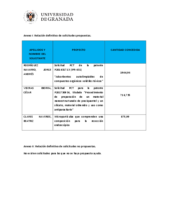 planpropio/2018/otri/resoluciones/p28prov_16102018