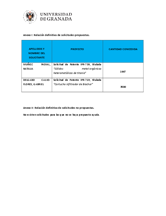 planpropio/2018/otri/resoluciones/p32acuerdo_provisional_trasci12072018