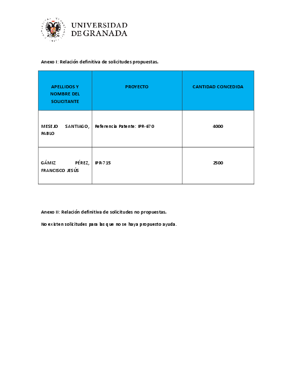 planpropio/2018/otri/resoluciones/p32prov19122018