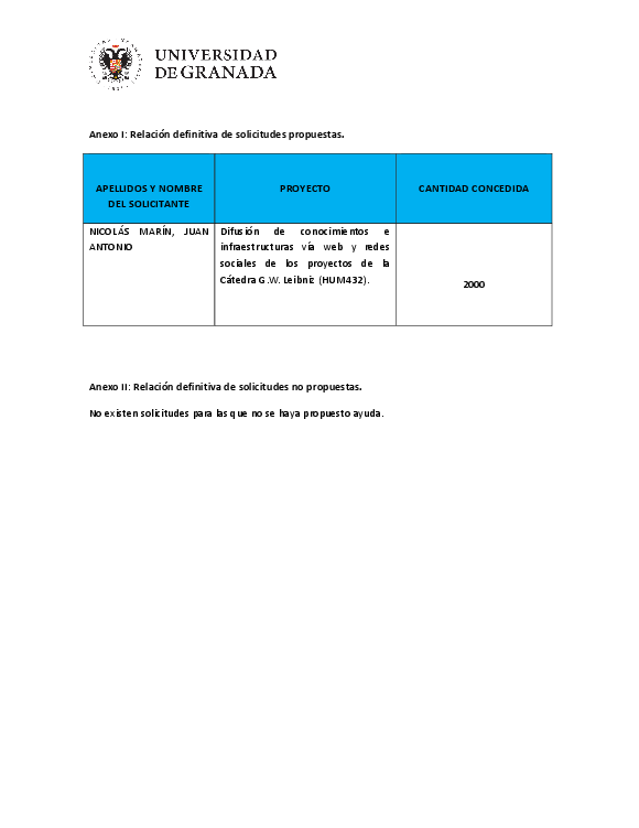 planpropio/2018/otri/resoluciones/p34prov_090419