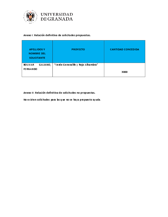planpropio/2018/otri/resoluciones/p36prov_16102018