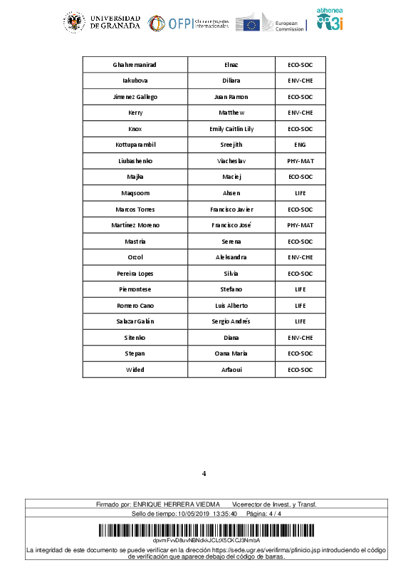planpropio/2018/resoluciones/athenea/provlist_athenea3i2ndcall
