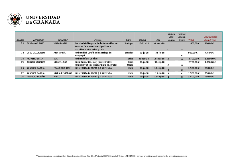 planpropio/2018/resoluciones/p10def_cg250618