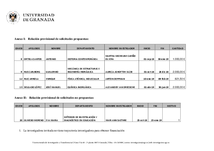 planpropio/2018/resoluciones/p11prov16102018