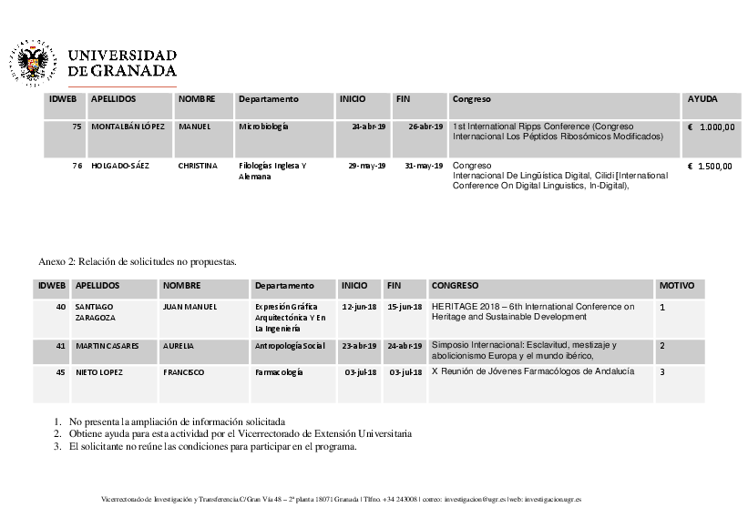 planpropio/2018/resoluciones/p12def_05112018