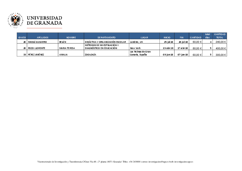 planpropio/2018/resoluciones/p13definitivotrascg24052018