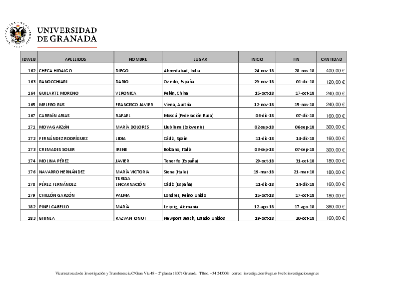 planpropio/2018/resoluciones/p13prov19112018