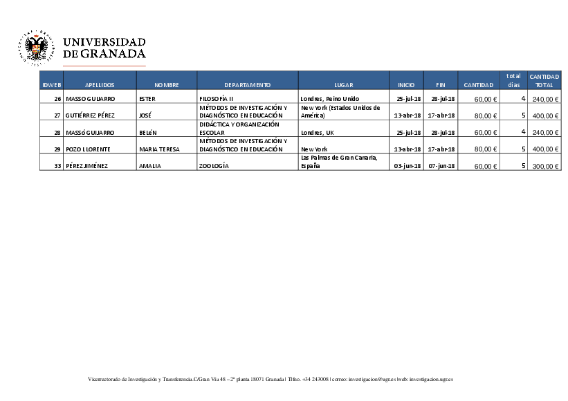 planpropio/2018/resoluciones/p13provci_24042018