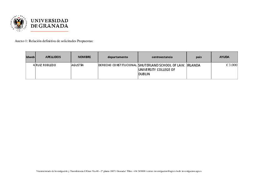 planpropio/2018/resoluciones/p15sabaticosdefinitivotrascgde240520181ares