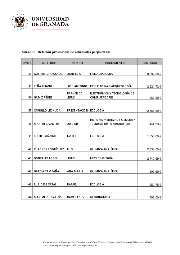 planpropio/2018/resoluciones/p16acuerdoprovisional07062018