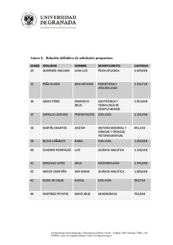 planpropio/2018/resoluciones/p16definitivotrascg25062018ci07062018