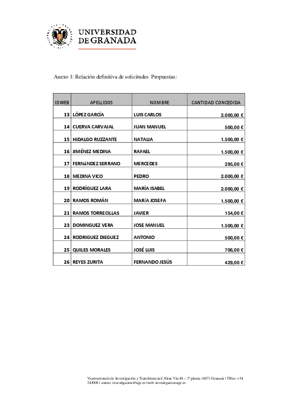 planpropio/2018/resoluciones/p17_defcg18122018