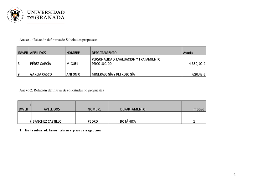 planpropio/2018/resoluciones/p18_ci12072018