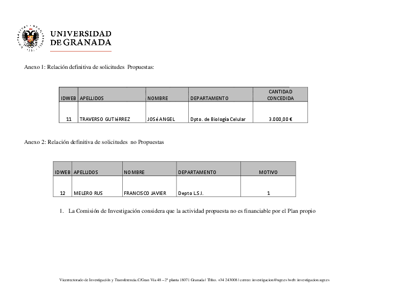 planpropio/2018/resoluciones/p18_defcg18122018