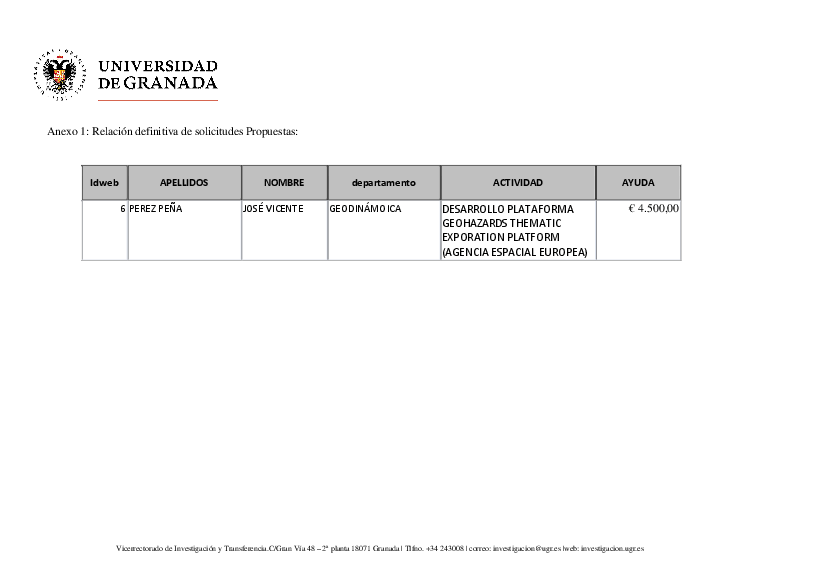 planpropio/2018/resoluciones/p18accionesespecialesdefinitivatrascgde240520181ares