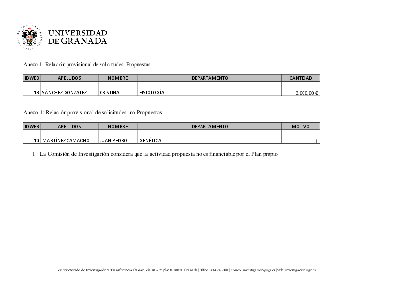 planpropio/2018/resoluciones/p18prov16102018